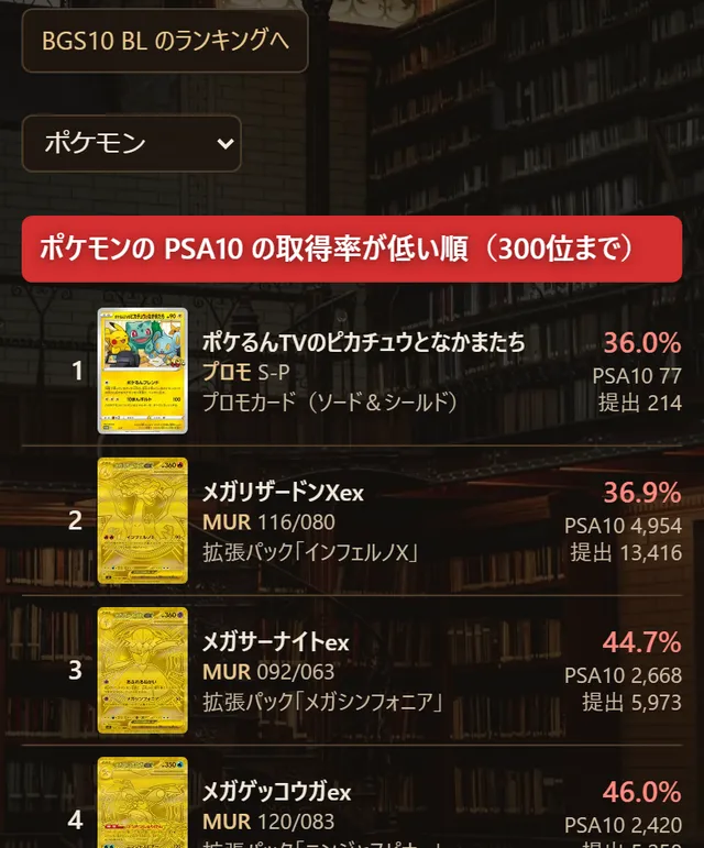 取得率ランキング
