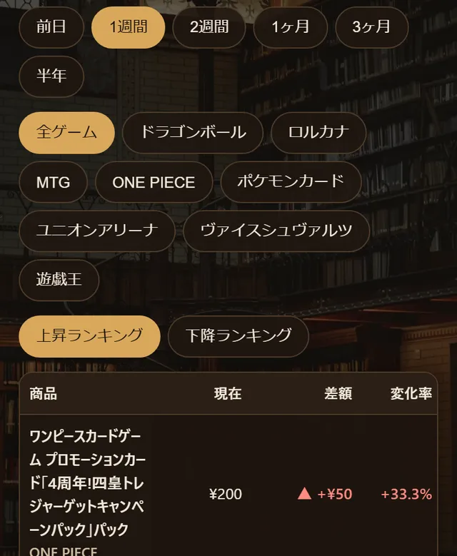 値動きランキング