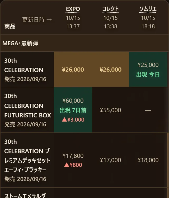 買取価格の表